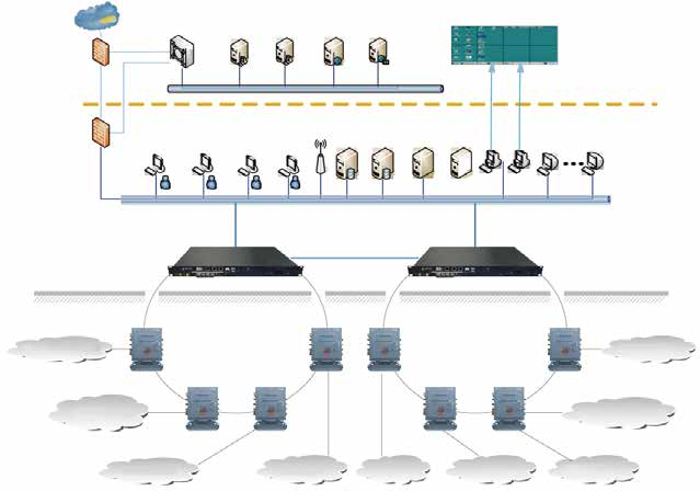 矿井工业以太环网系统